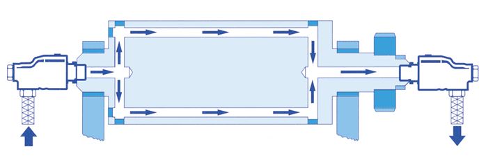 Application examples: Rotary joint