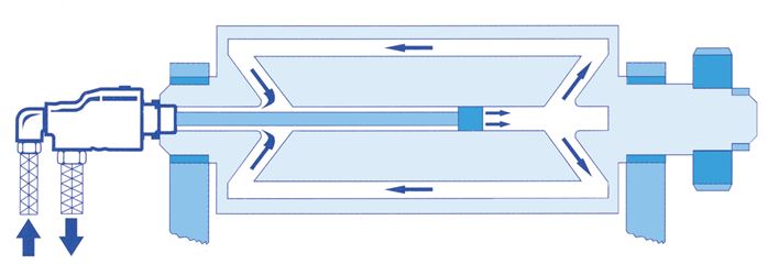 Application examples: Rotary joint