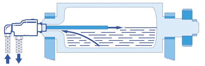 Application examples: Rotary joint