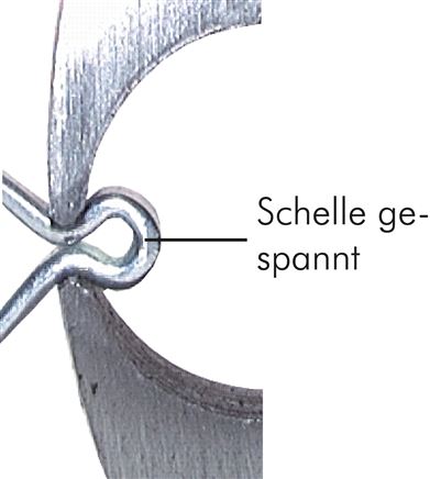 Application examples: Clamp tightened