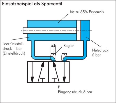 Application examples: Air-saving valve