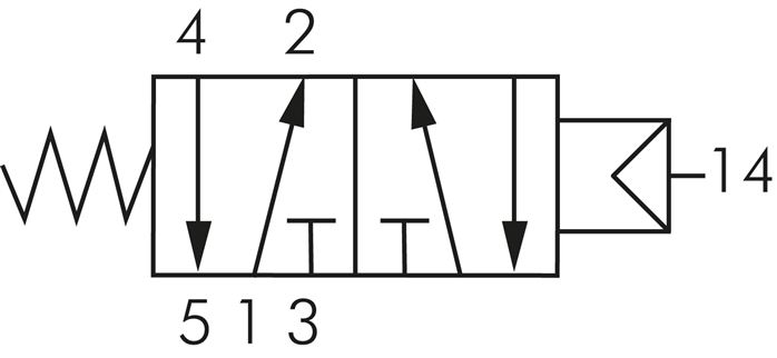 Schematic symbol: 5/2-way pneumatic valve with spring return