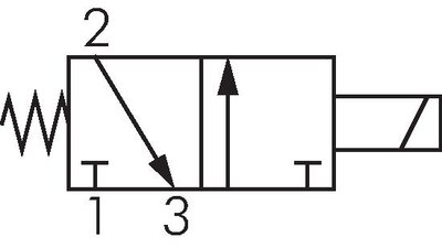 Schematic symbol: 3/2-way solenoid valve, closed when de-energised (NC), spring return