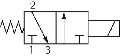 Schematic symbol: 3/2-way solenoid valve, closed when de-energised (NC)